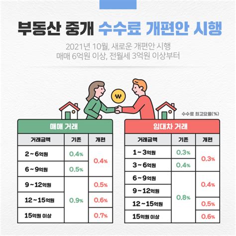 부동산 중개수수료 부가세 공제